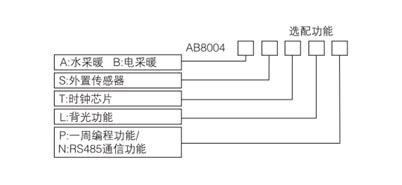 AB8004ϵ늲ů(sh)֜ؿxͱ